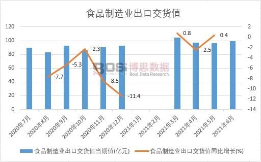 J9九游会 九游会J92021-2027年中国海洋食品市场分析与行业调查报告(图1)