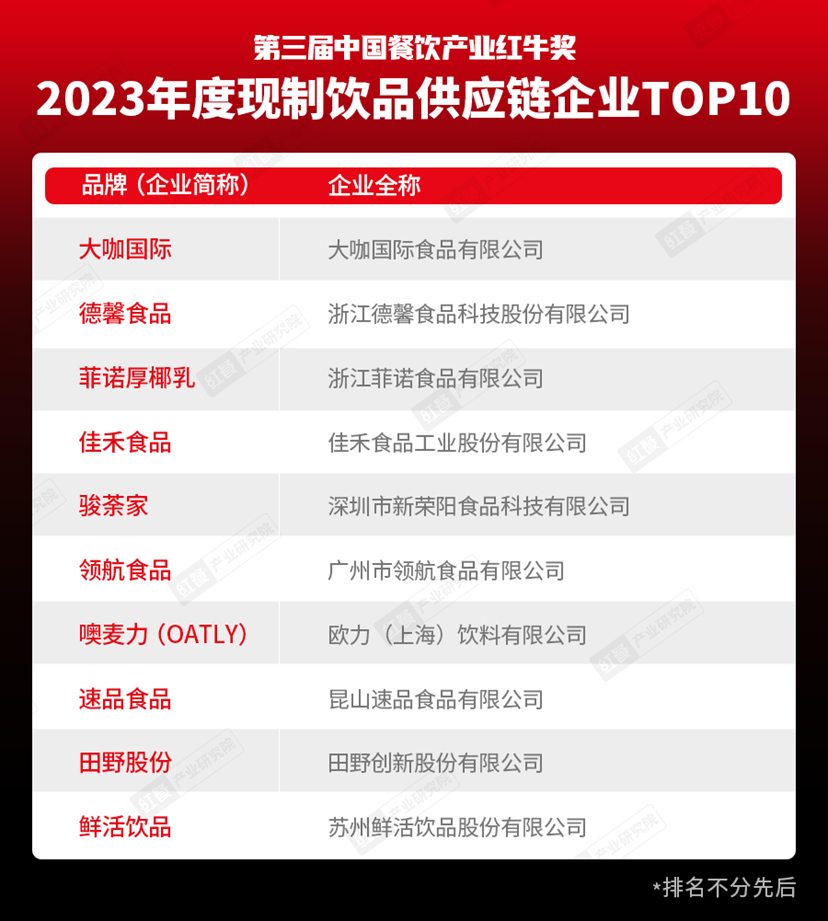 重磅九游会J9 J9九游会！“第三届中国餐饮产业红牛奖”获奖名单完整版正式揭晓(图3)