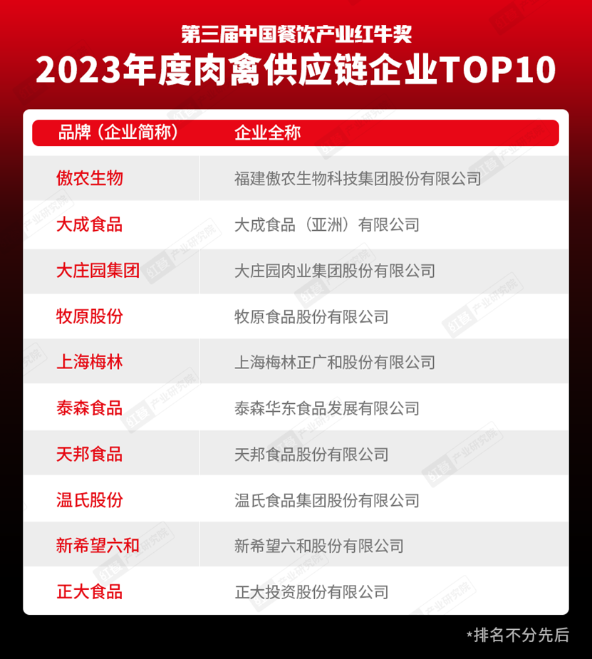 重磅九游会J9 J9九游会！“第三届中国餐饮产业红牛奖”获奖名单完整版正式揭晓(图9)