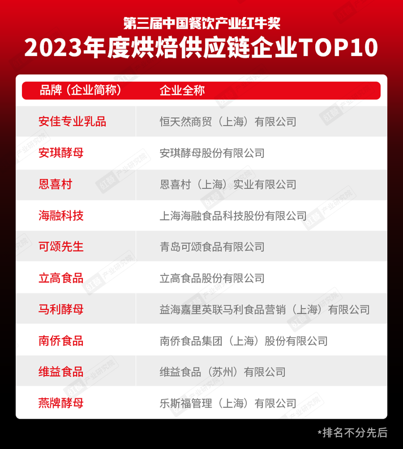 重磅九游会J9 J9九游会！“第三届中国餐饮产业红牛奖”获奖名单完整版正式揭晓(图7)