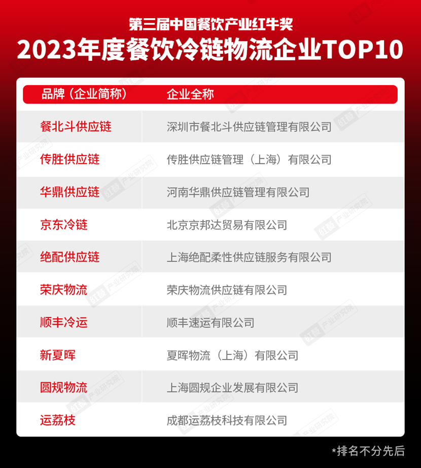 重磅九游会J9 J9九游会！“第三届中国餐饮产业红牛奖”获奖名单完整版正式揭晓(图5)