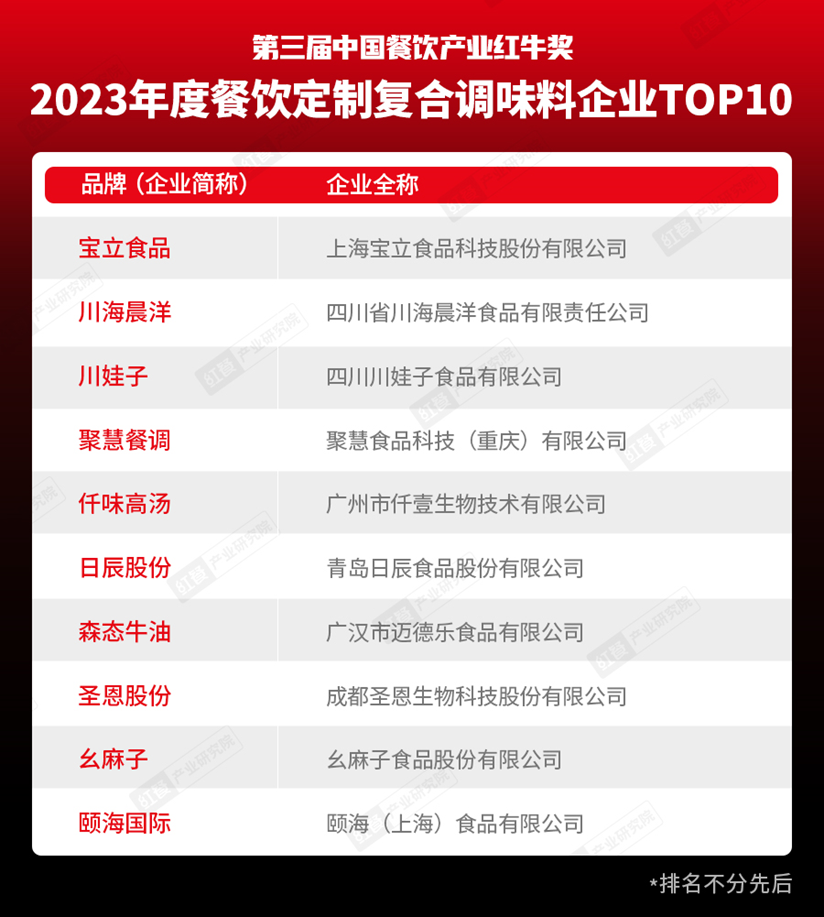 重磅九游会J9 J9九游会！“第三届中国餐饮产业红牛奖”获奖名单完整版正式揭晓(图17)