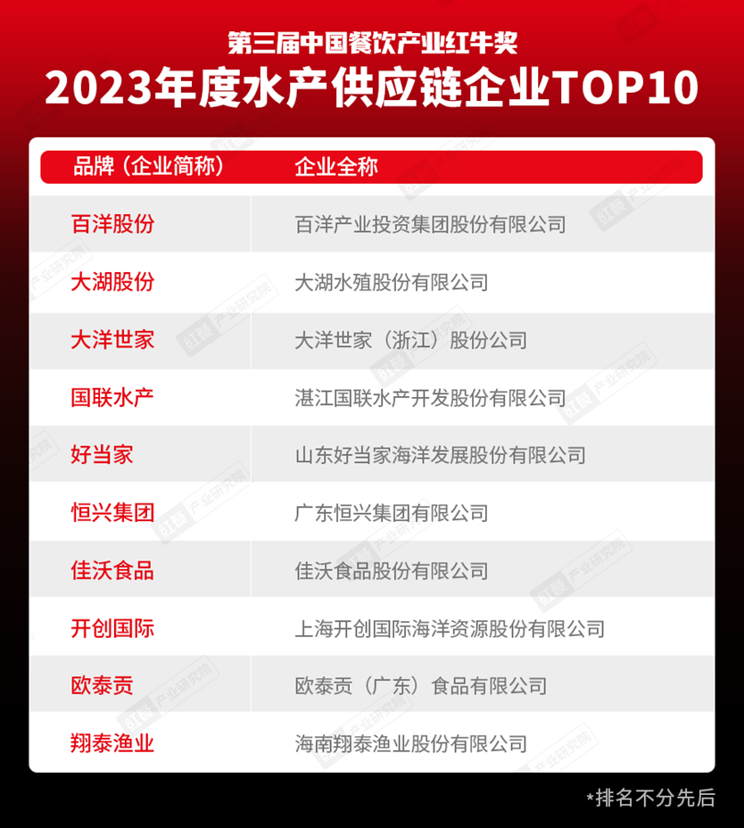 重磅九游会J9 J9九游会！“第三届中国餐饮产业红牛奖”获奖名单完整版正式揭晓(图11)