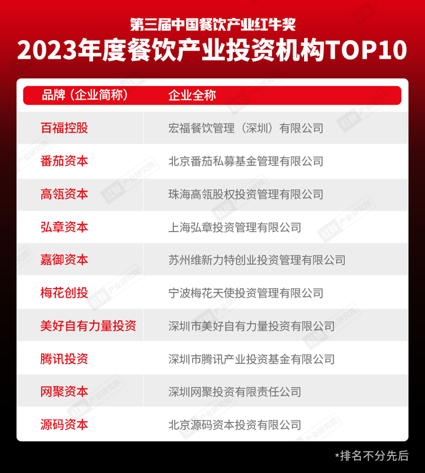 重磅九游会J9 J9九游会！“第三届中国餐饮产业红牛奖”获奖名单完整版正式揭晓(图24)