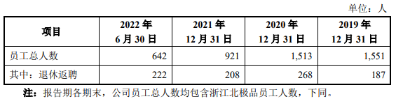 万向系公司大洋世家3年分红9亿 九游会J9 J9九游会员工人数2年半降900人(图1)