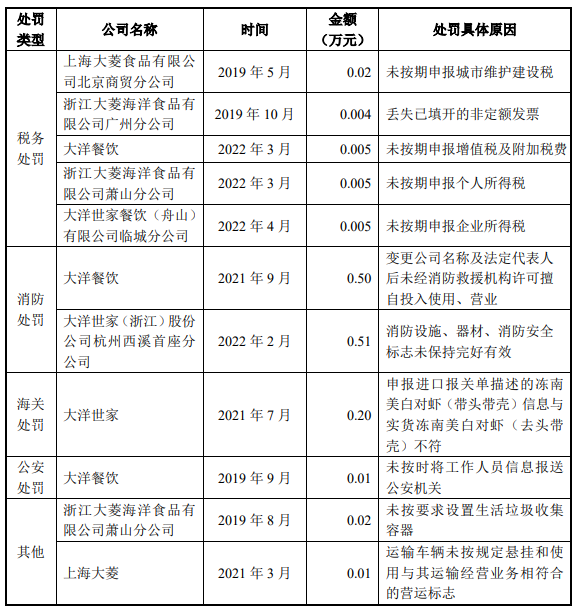 万向系公司大洋世家3年分红9亿 九游会J9 J9九游会员工人数2年半降900人(图2)