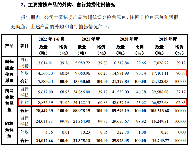 万向系公司大洋世家3年分红9亿 九游会J9 J9九游会员工人数2年半降900人(图4)