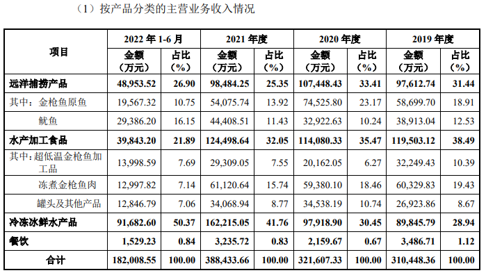 万向系公司大洋世家3年分红9亿 九游会J9 J9九游会员工人数2年半降900人(图3)