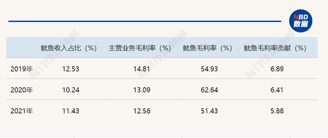 万向系公司大洋世家3年分红9亿 九游会J9 J9九游会员工人数2年半降900人(图5)
