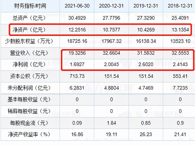 鲁伟鼎的大洋世家IPO募资超净资产分红超补流J9九游会 九游会J9(图2)
