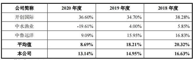 鲁伟鼎的大洋世家IPO募资超净资产分红超补流J9九游会 九游会J9(图4)