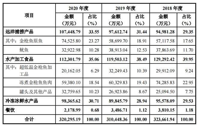 鲁伟鼎的大洋世家IPO募资超净资产分红超补流J9九游会 九游会J9(图6)