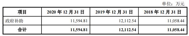 鲁伟鼎的大洋世家IPO募资超净资产分红超补流J9九游会 九游会J9(图3)