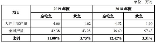 鲁伟鼎的大洋世家IPO募资超净资产分红超补流J9九游会 九游会J9(图5)