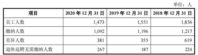 鲁伟鼎的大洋世家IPO募资超净资产分红超补流J9九游会 九游会J9(图7)