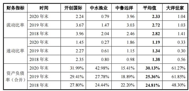 鲁伟鼎的大洋世家IPO募资超净资产分红超补流J9九游会 九游会J9(图10)