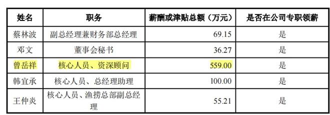 鲁伟鼎的大洋世家IPO募资超净资产分红超补流J9九游会 九游会J9(图9)
