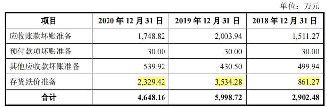 鲁伟鼎的大洋世家IPO募资超净资产分红超补流J9九游会 九游会J9(图11)