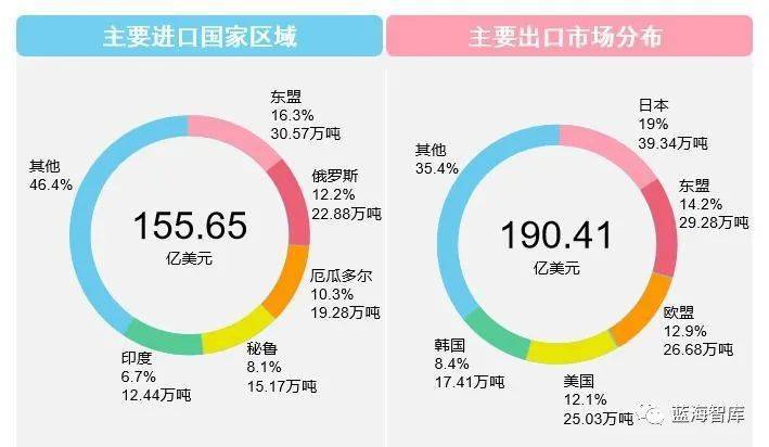 海J9九游会 九游会J9洋食品行业分析(图4)