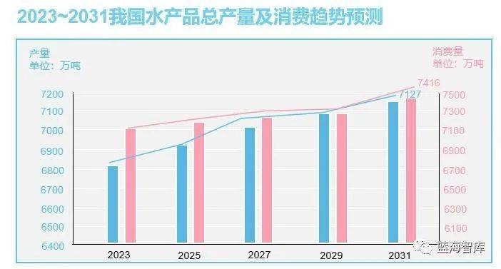 海J9九游会 九游会J9洋食品行业分析(图6)