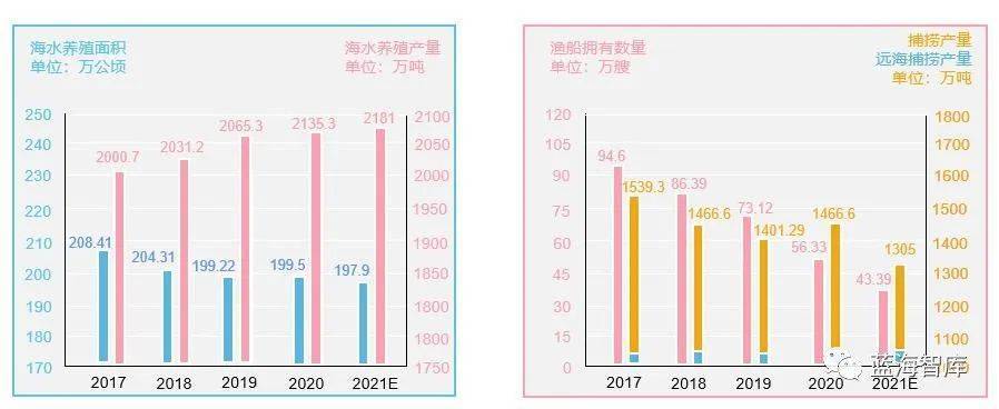 海J9九游会 九游会J9洋食品行业分析(图3)