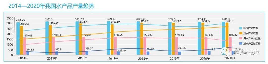 海J9九游会 九游会J9洋食品行业分析(图2)