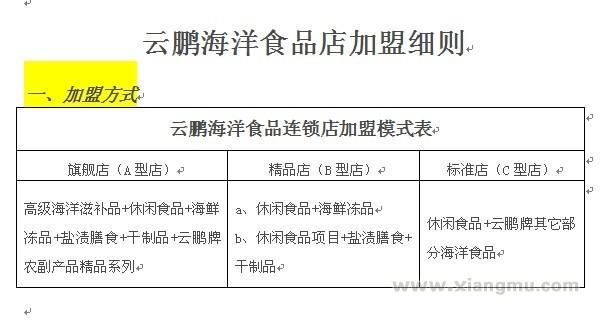 九游会J9 J9九游会云鹏海洋食品加盟费多少(图3)