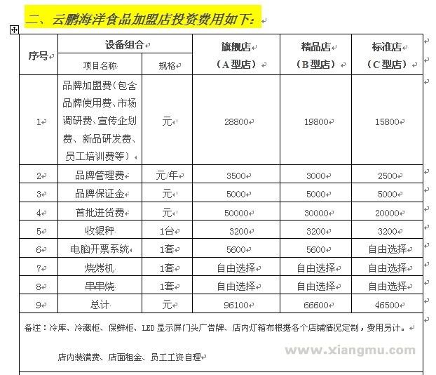 九游会J9 J9九游会云鹏海洋食品加盟费多少(图4)