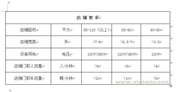 九游会J9 J9九游会云鹏海洋食品加盟费多少(图6)