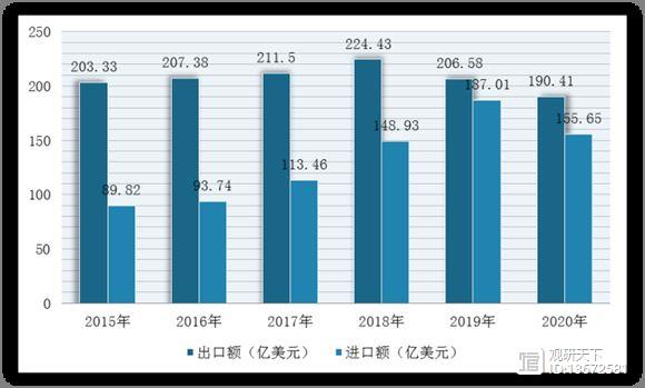 九游会J9 J9九游会海洋食品行业前景：加工产量稳定 市场实现全球流通 优质类产品市场广阔(图8)