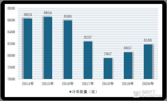九游会J9 J9九游会海洋食品行业前景：加工产量稳定 市场实现全球流通 优质类产品市场广阔(图7)