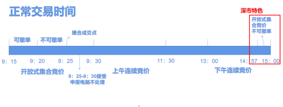 集合九游会J9 J9九游会竞价散户也能抓涨停？！后悔自己知道晚了！(图2)