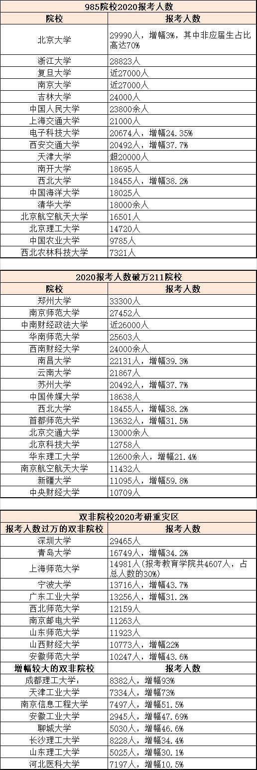 J9九游会 九游会J9最新考研地区难易大数据分析你报考的院校到底有多难上岸！(图4)