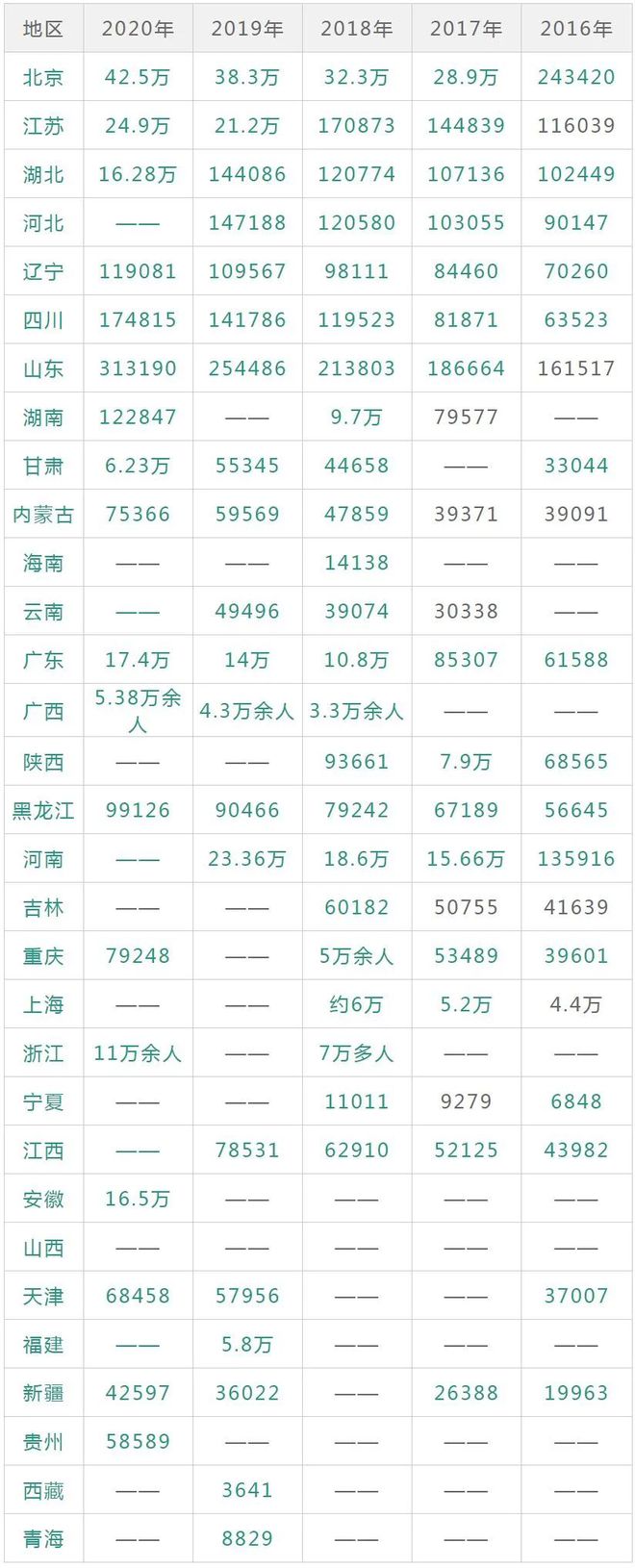 J9九游会 九游会J9最新考研地区难易大数据分析你报考的院校到底有多难上岸！(图2)