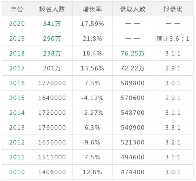 J9九游会 九游会J9最新考研地区难易大数据分析你报考的院校到底有多难上岸！(图1)