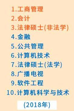J9九游会 九游会J9全国考研大数据：这些专业太抢手！(图1)