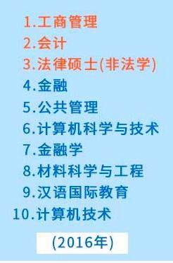 J9九游会 九游会J9全国考研大数据：这些专业太抢手！(图2)