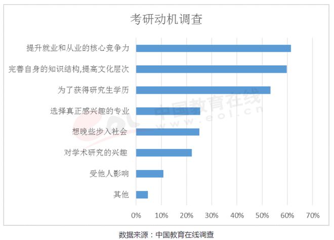 九游会J9 J9九游会全国百所高校考研难度排名分享（附：各省历年考研报考人数分析）(图5)