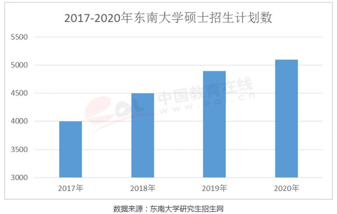 九游会J9 J9九游会全国百所高校考研难度排名分享（附：各省历年考研报考人数分析）(图4)