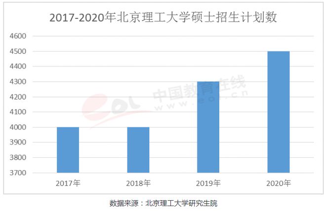 九游会J9 J9九游会全国百所高校考研难度排名分享（附：各省历年考研报考人数分析）(图3)