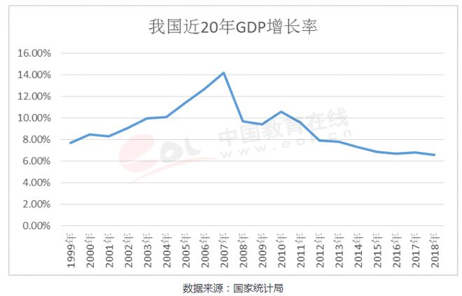 九游会J9 J9九游会全国百所高校考研难度排名分享（附：各省历年考研报考人数分析）(图6)