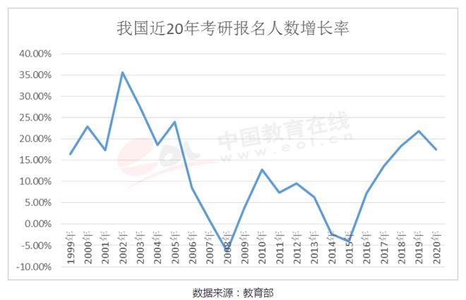 九游会J9 J9九游会全国百所高校考研难度排名分享（附：各省历年考研报考人数分析）(图7)