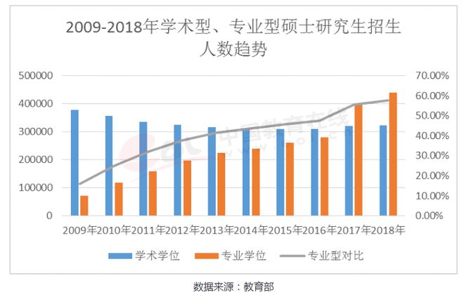 九游会J9 J9九游会全国百所高校考研难度排名分享（附：各省历年考研报考人数分析）(图9)