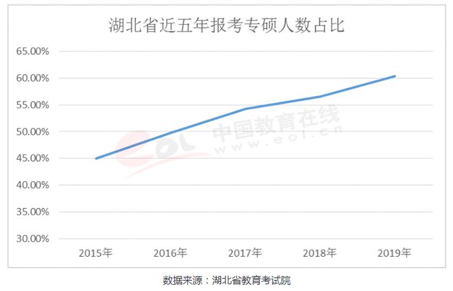 九游会J9 J9九游会全国百所高校考研难度排名分享（附：各省历年考研报考人数分析）(图10)