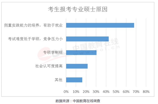 九游会J9 J9九游会全国百所高校考研难度排名分享（附：各省历年考研报考人数分析）(图13)