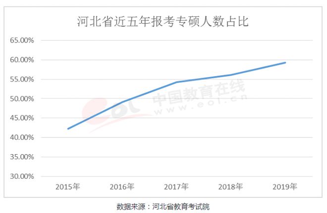 九游会J9 J9九游会全国百所高校考研难度排名分享（附：各省历年考研报考人数分析）(图11)