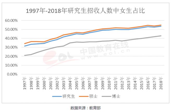 九游会J9 J9九游会全国百所高校考研难度排名分享（附：各省历年考研报考人数分析）(图16)