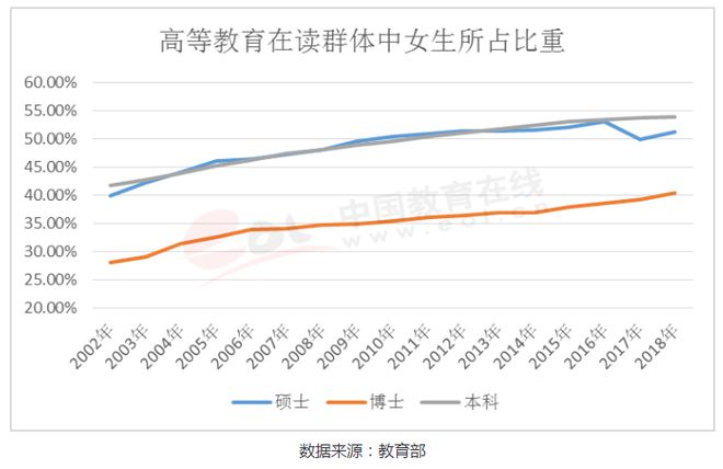 九游会J9 J9九游会全国百所高校考研难度排名分享（附：各省历年考研报考人数分析）(图15)