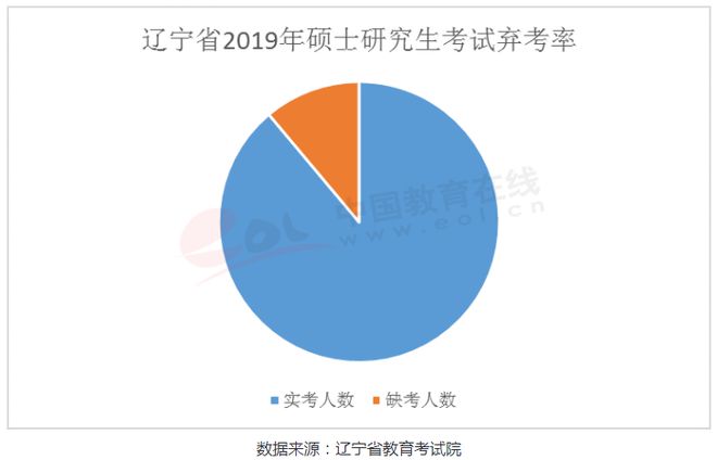 九游会J9 J9九游会全国百所高校考研难度排名分享（附：各省历年考研报考人数分析）(图19)