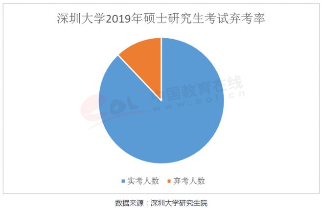 九游会J9 J9九游会全国百所高校考研难度排名分享（附：各省历年考研报考人数分析）(图20)